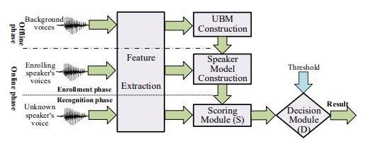 The First Comprehensive and Systematic Study of the Adversarial Attacks