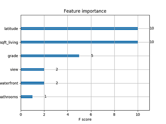 XGBoost A Deep Dive into Boosting by Rohan Harode SFU Professional