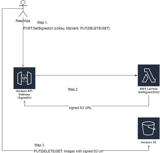 How To Get Request Url In Net Core at David Mcmurray blog