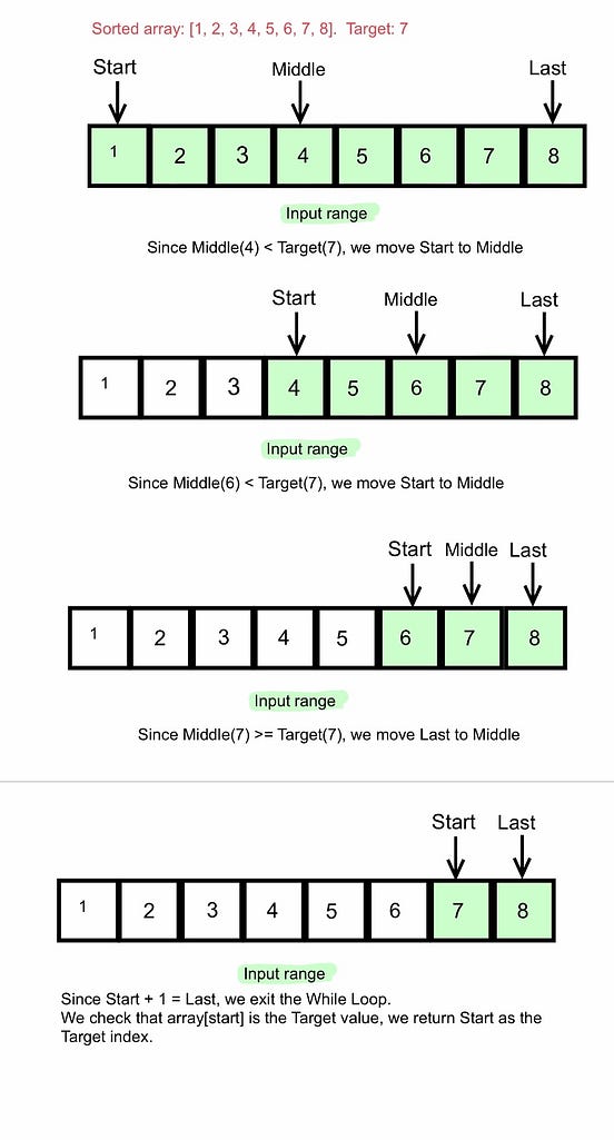 Why Binary Search?. Binary search is widely used in finding… by