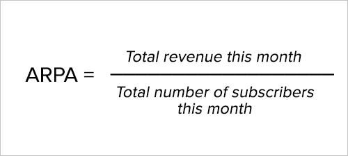 5 Essential SaaS Metrics Every Marketer Should Know. by Mukil Ganesan