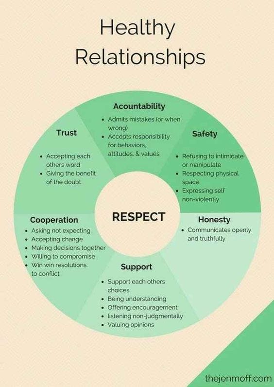 Building Trust In Your Relationship | By Therapy_Chic_ | Medium