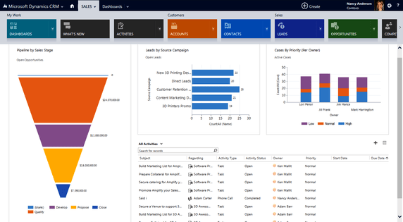 What’s the scope of Microsoft Dynamics CRM/365? by Salwa Haris Medium