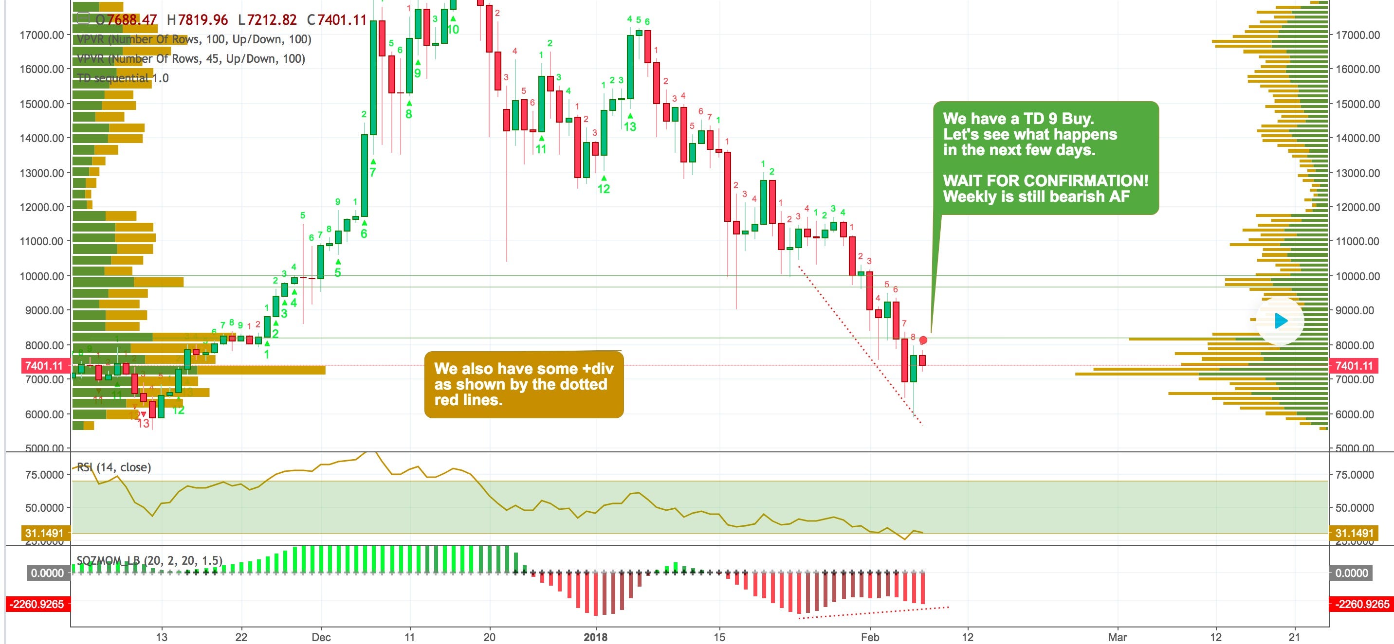 How to Buy/Sell Cryptocurrency with TD Sequential indicator