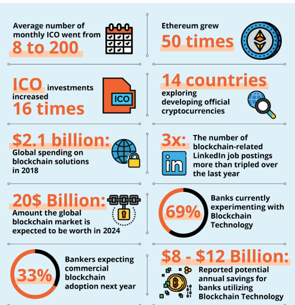 Digital Assets To Take Over the World — Blockchain and Crypto To Stir