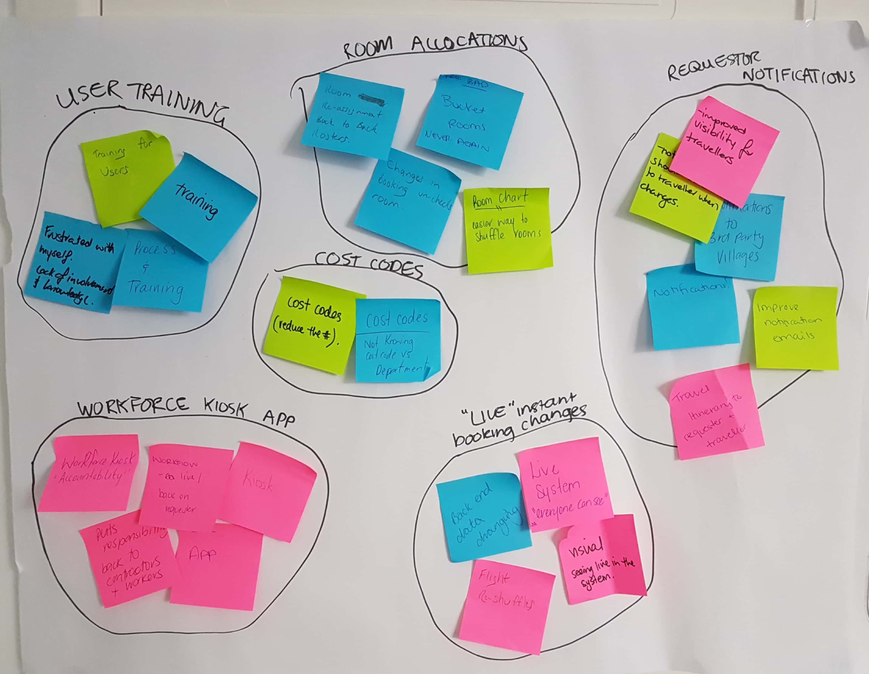 Rose Thorn Bud Design Thinking