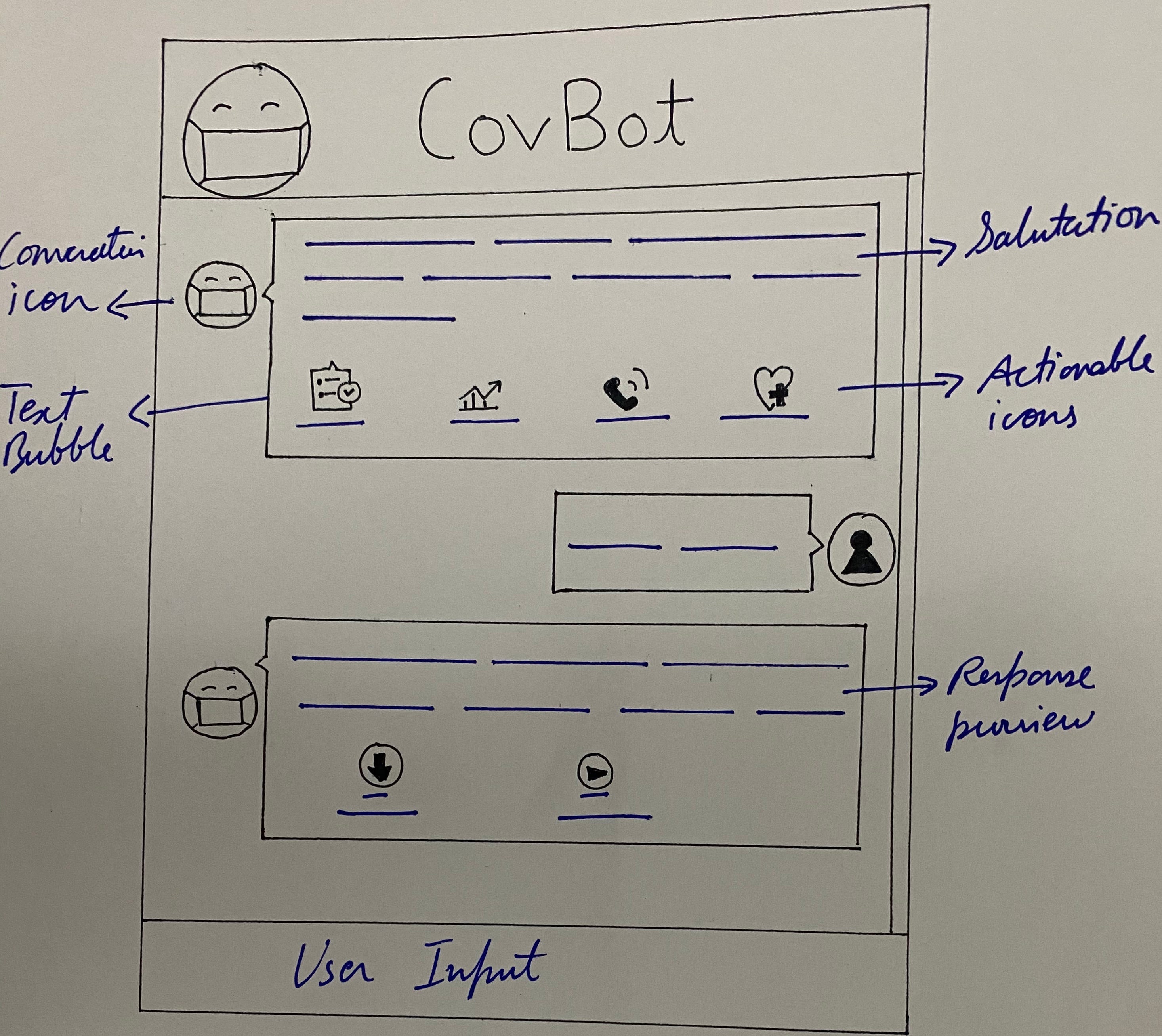 How to wireframe a Chatbot?. An approach on handdrawn Low Fidelity… by Himadri Joshi UX