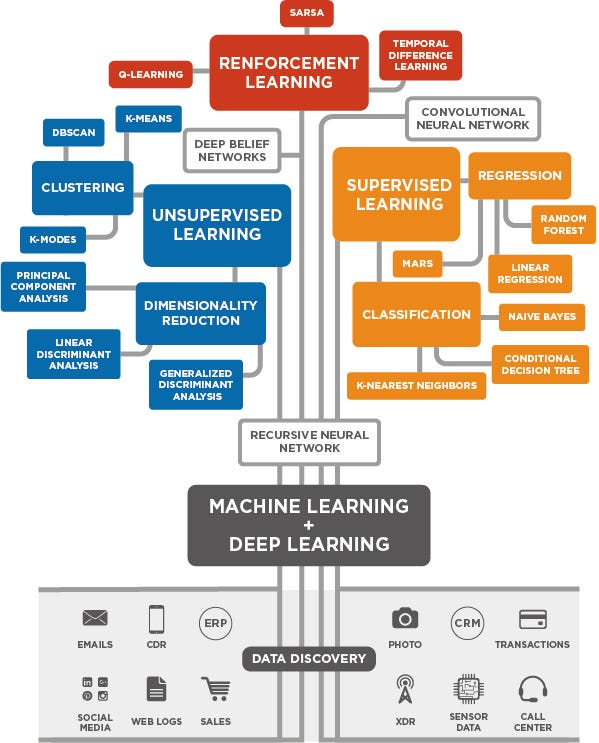 The Data Science Interview Study Guide by SeattleDataGuy