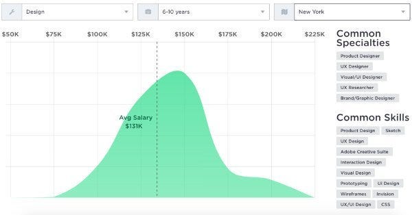 Average Ux Designer Salary Boston