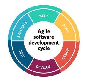 Apa itu Agile Development ?. Agile merupakan model pengembangan… | by Dimas  Rizky | DOT Intern | Medium
