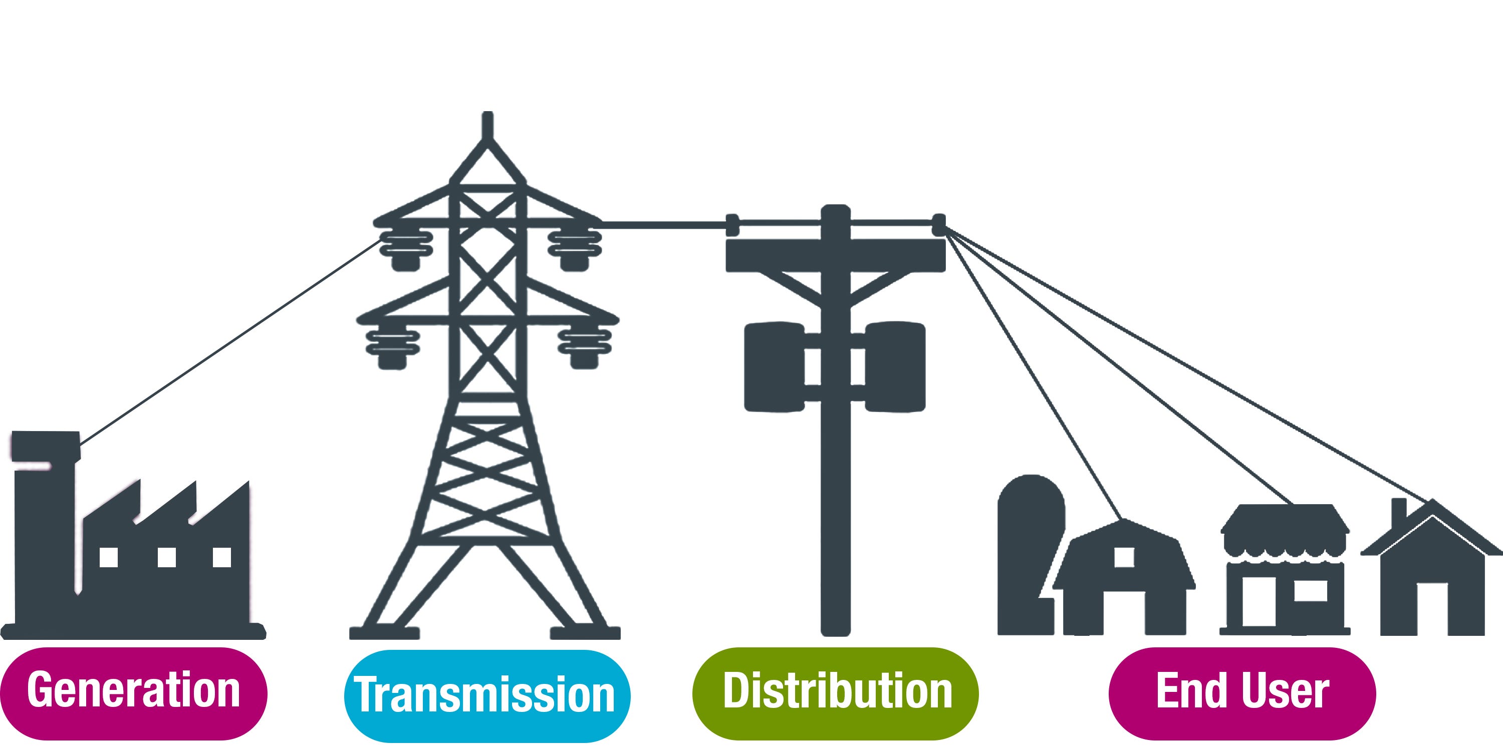 OPTIMIZING ELECTRICITY TRANSMISSION COST USING PYTHON by Reia Natu