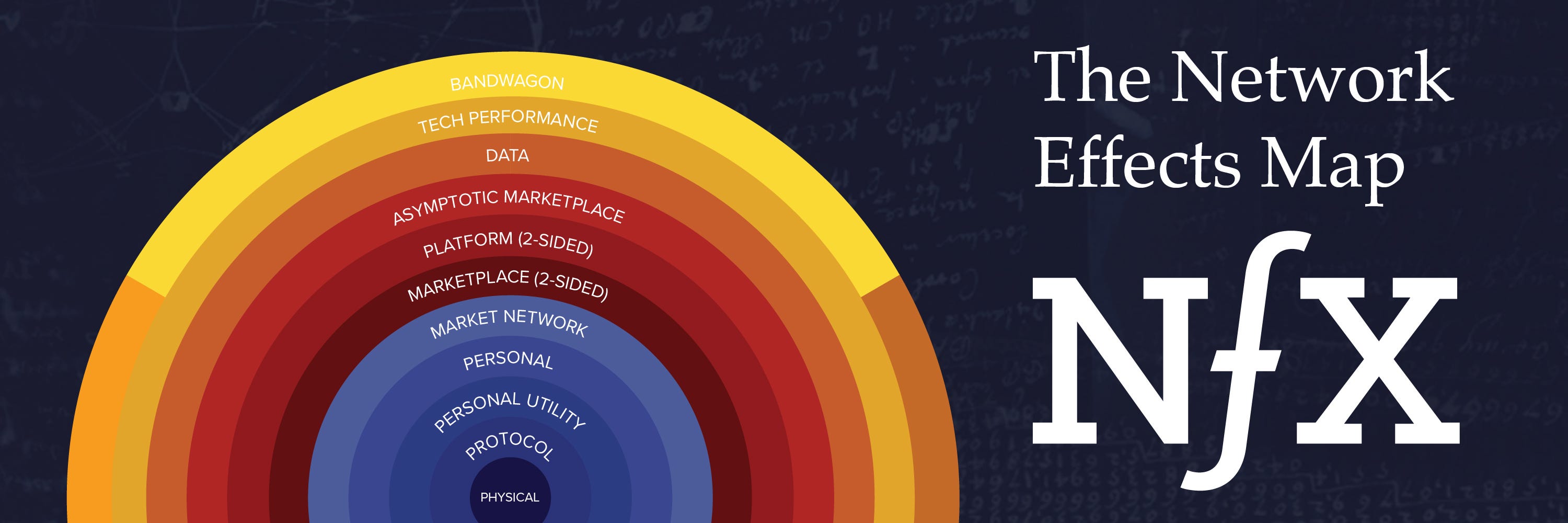The Network Effects Manual 13 Different Network Effects (and counting
