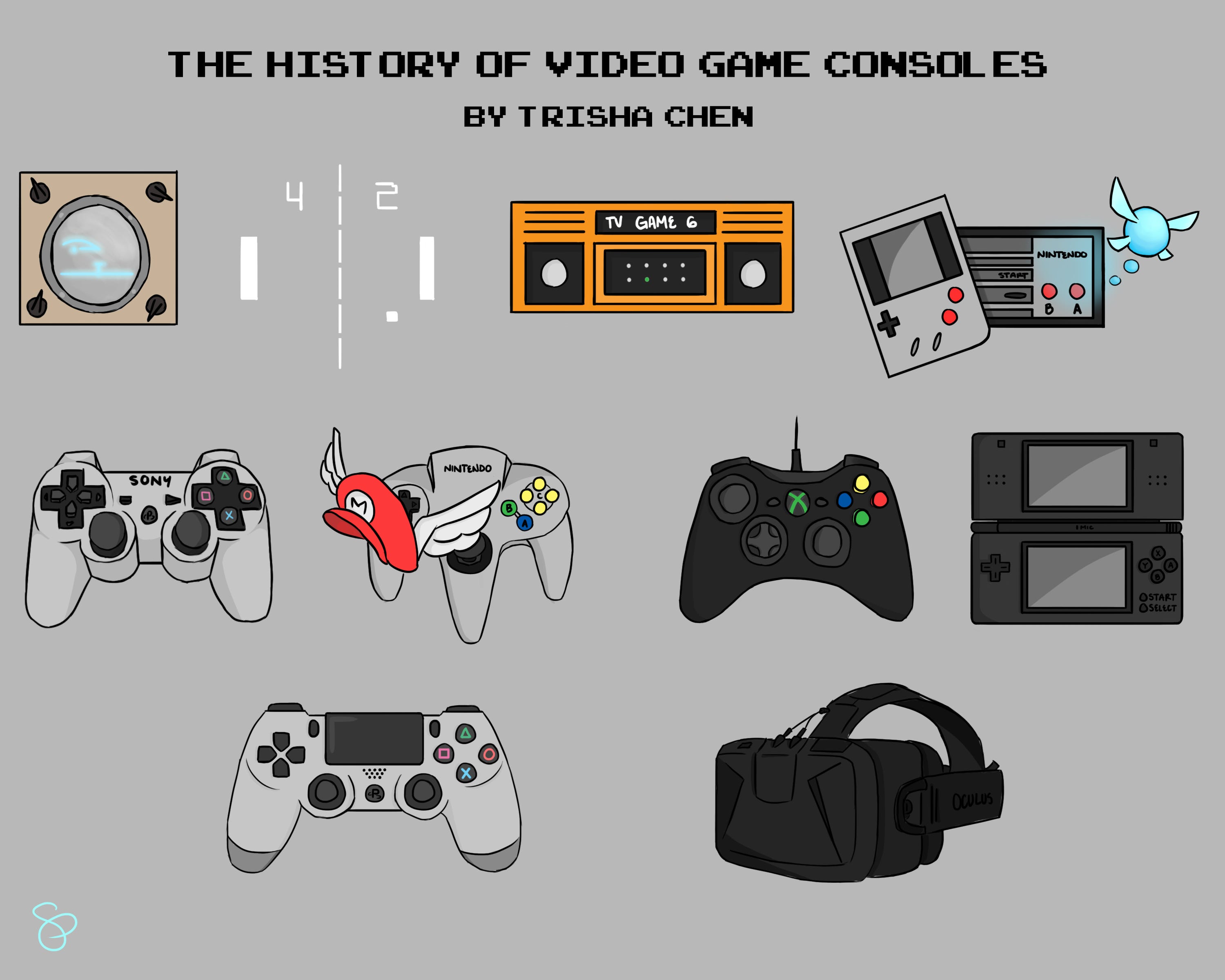 The History of Video Game Consoles by Trisha Chen Medium The History of Video Game Consoles by Trisha Chen Medium
