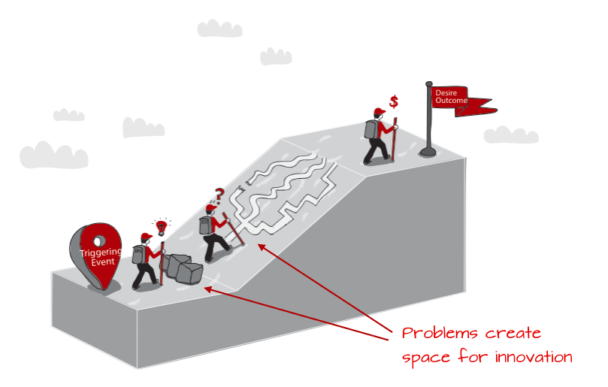 Love the Problem, Not Your Solution by Ash Maurya Love the Problem
