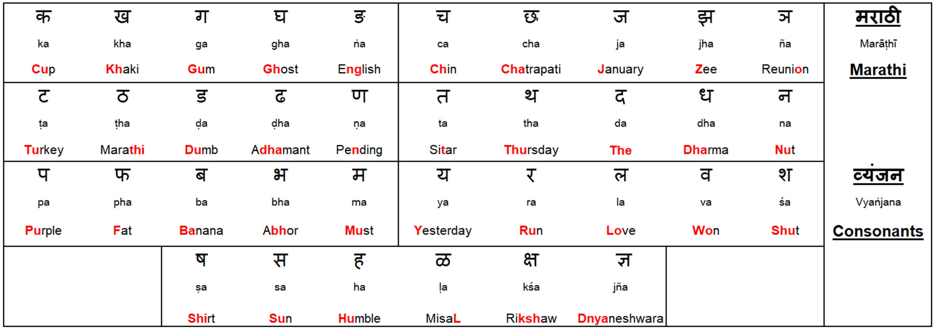 Marathi Language Transliteration — for ‘The Manache Shlok Marathi Language Transliteration — for ‘The Manache Shlok
