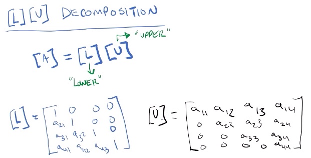 Linear Algebra Lu Factorization Calculator CALUCUL