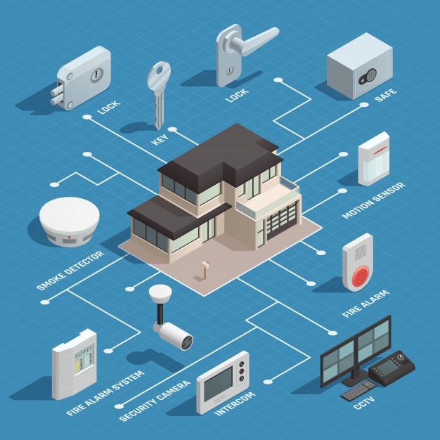 How can we change our lives with home automation system? by AROBS