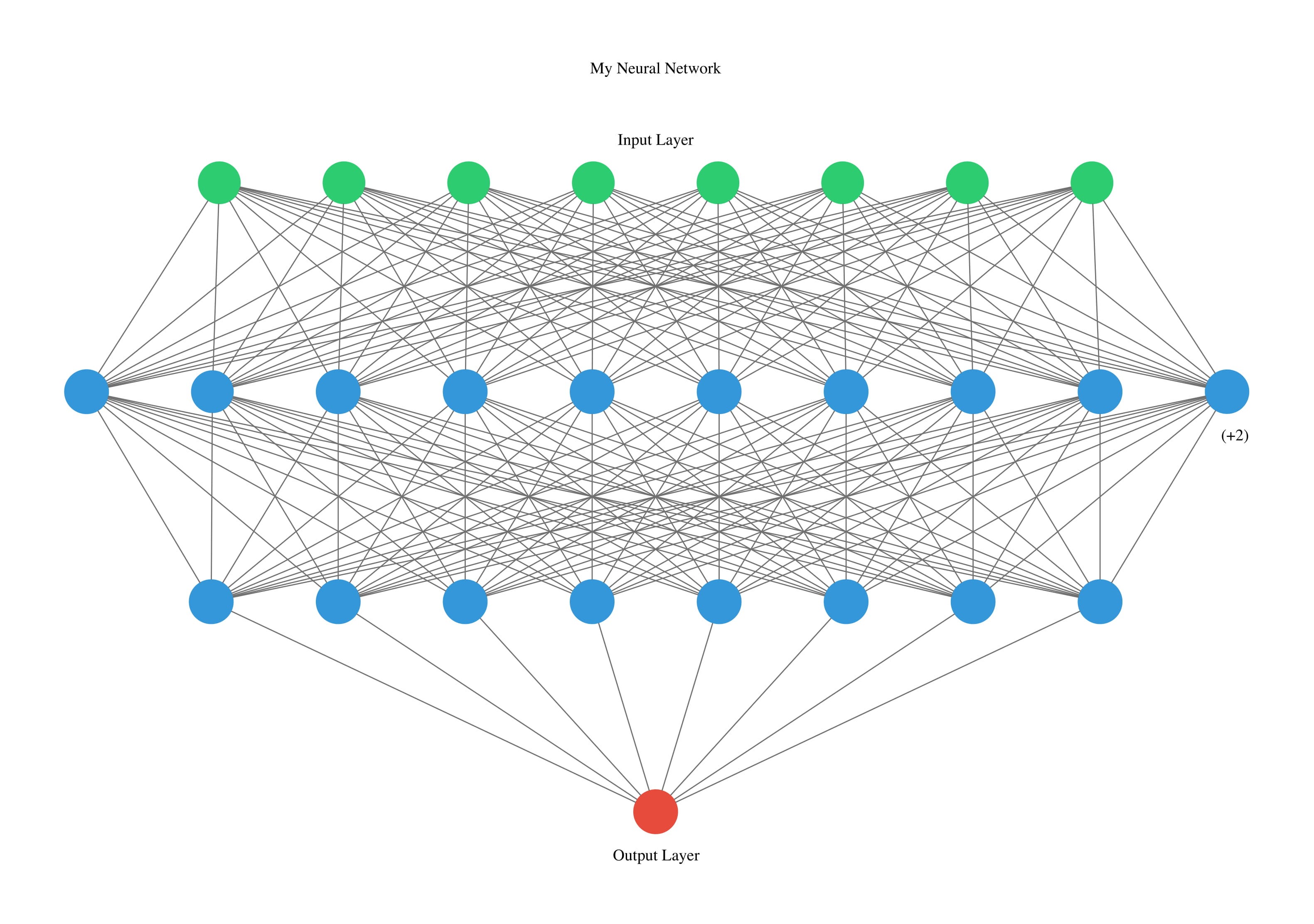 Visualizing Artificial Neural Networks (ANNs) with just One Line of