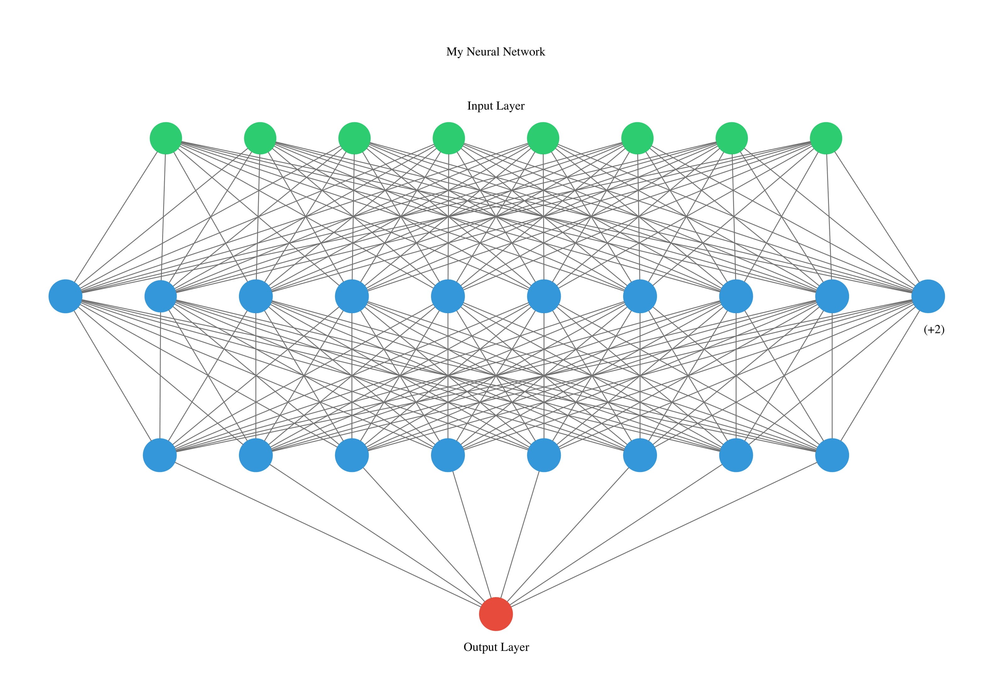 Visualizing Artificial Neural Networks (ANNs) with just One Line of