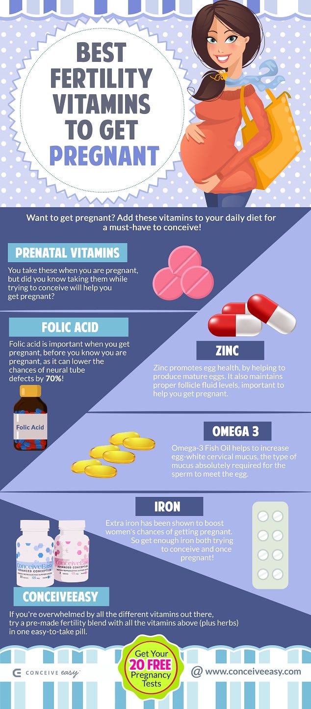 When Should I Start Taking Geritol To Get Pregnant PREGNANTSB