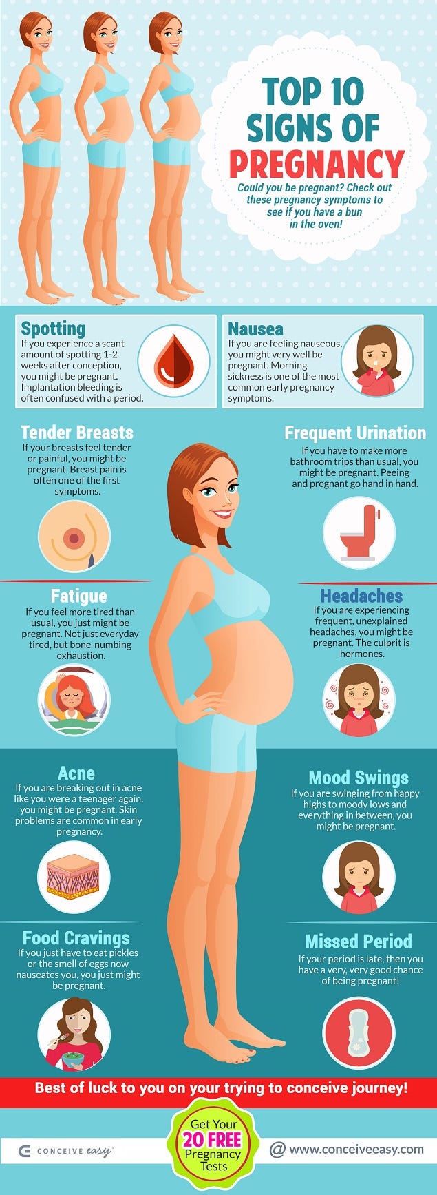 Top 10 Signs Of Pregnancy Infographic | By Conceive Easy | Medium