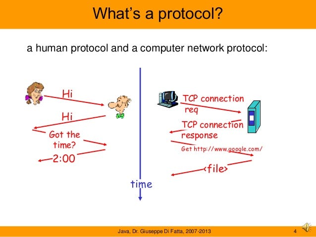 Computer Network Protocol. The importance of network protocols in… by