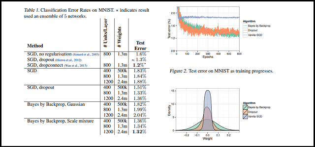 Bayesian statistics : an introduction in SearchWorks catalog