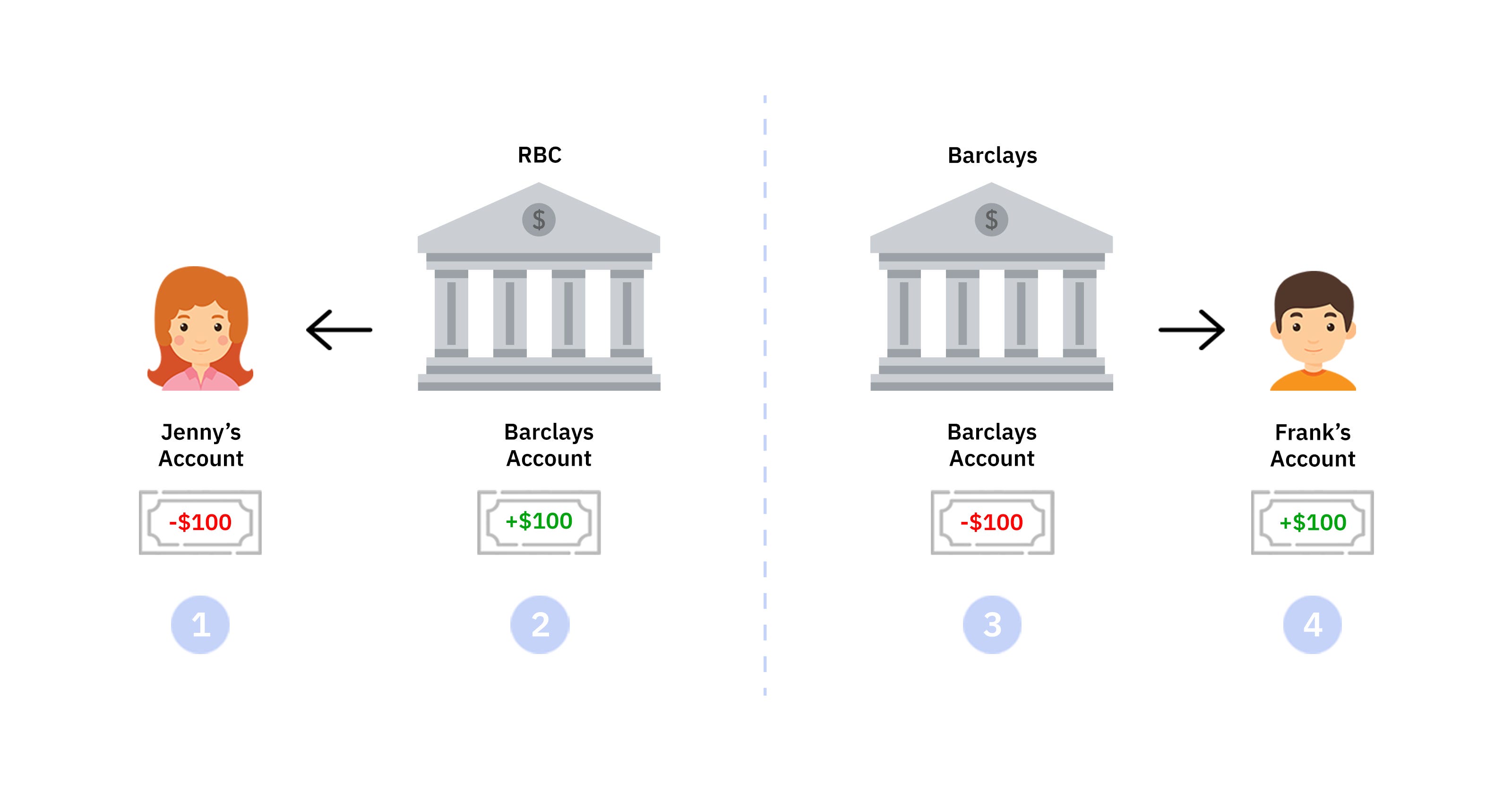 Explained international wire transfers by Kyle Drewnowsky nanopay