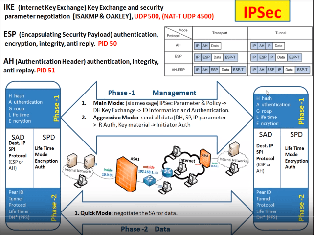Explain Ssl Protocol In Detail lbdesign25