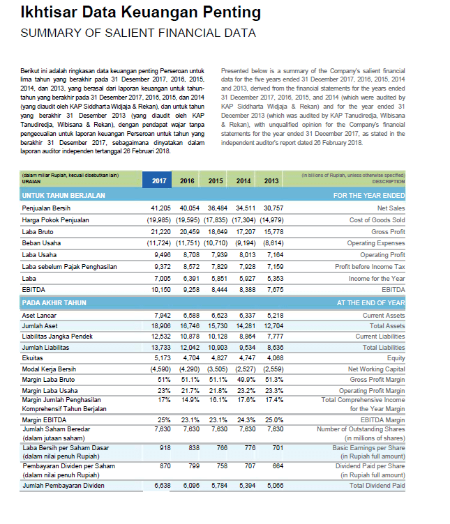 Contoh Laporan Keuangan Neraca Dan Laba Rugi Pt Unilever Kumpulan