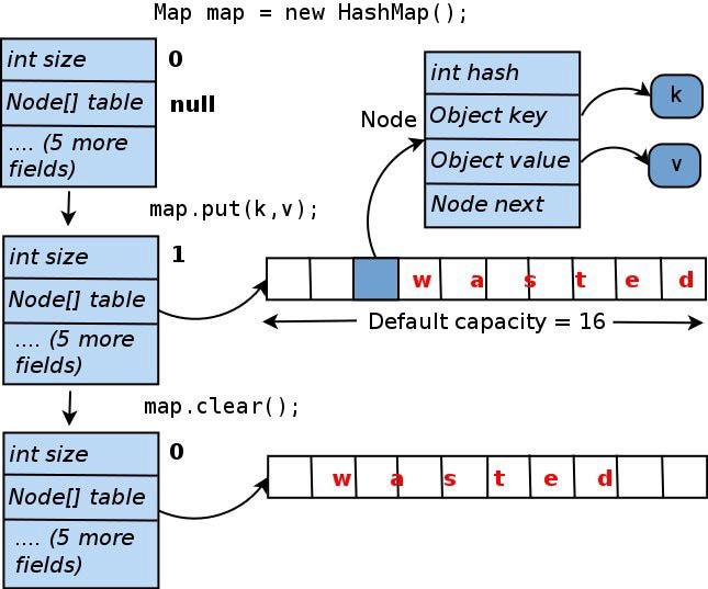 Top 20 Java Interview Questions for Experienced Developers
