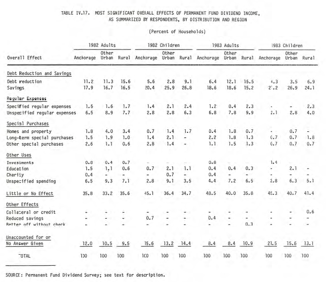The Alaskan Dividend Program. by Ethan Horvath by PPE Group 4 Medium