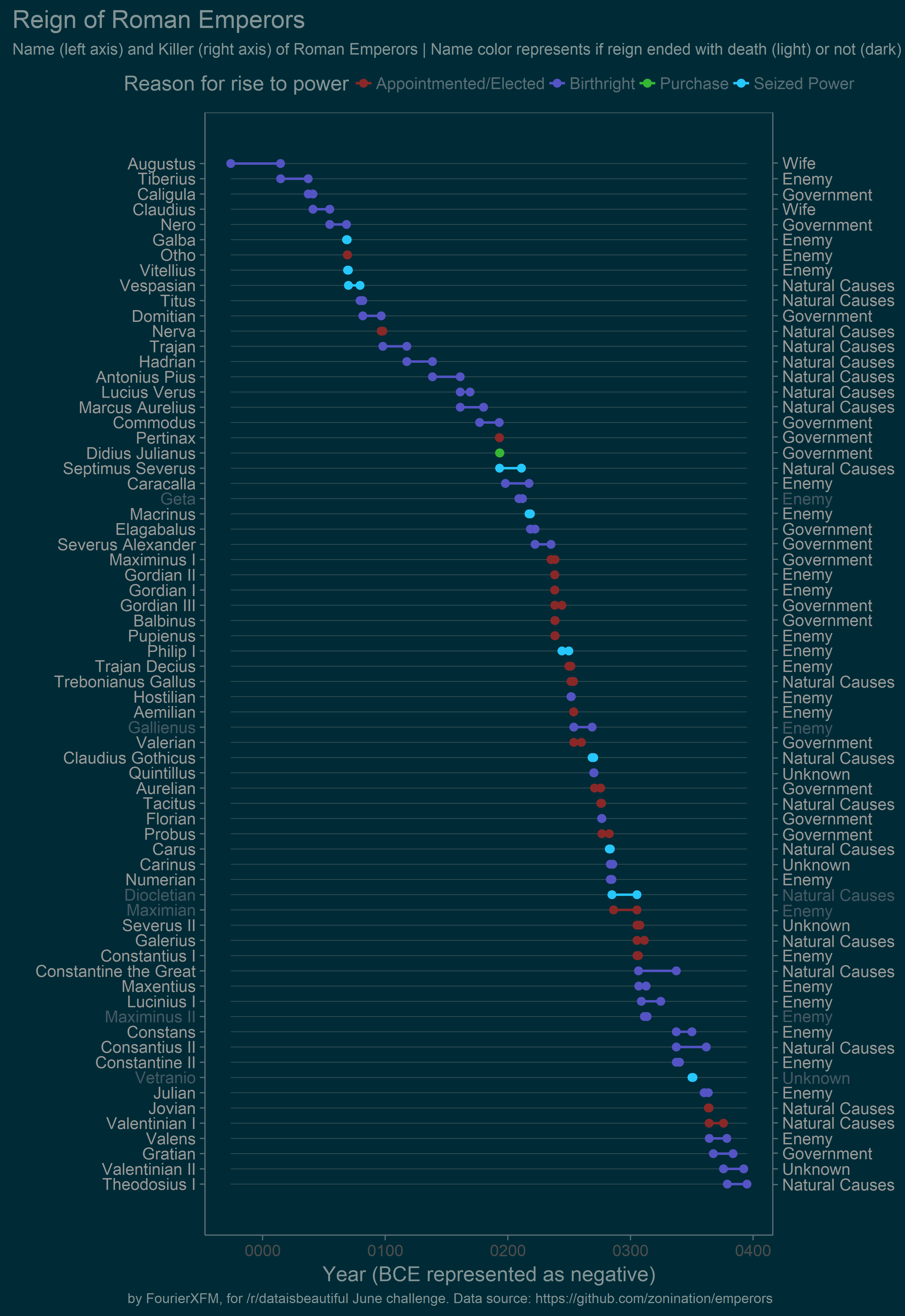 Designing Data Intensive Applications Reddit