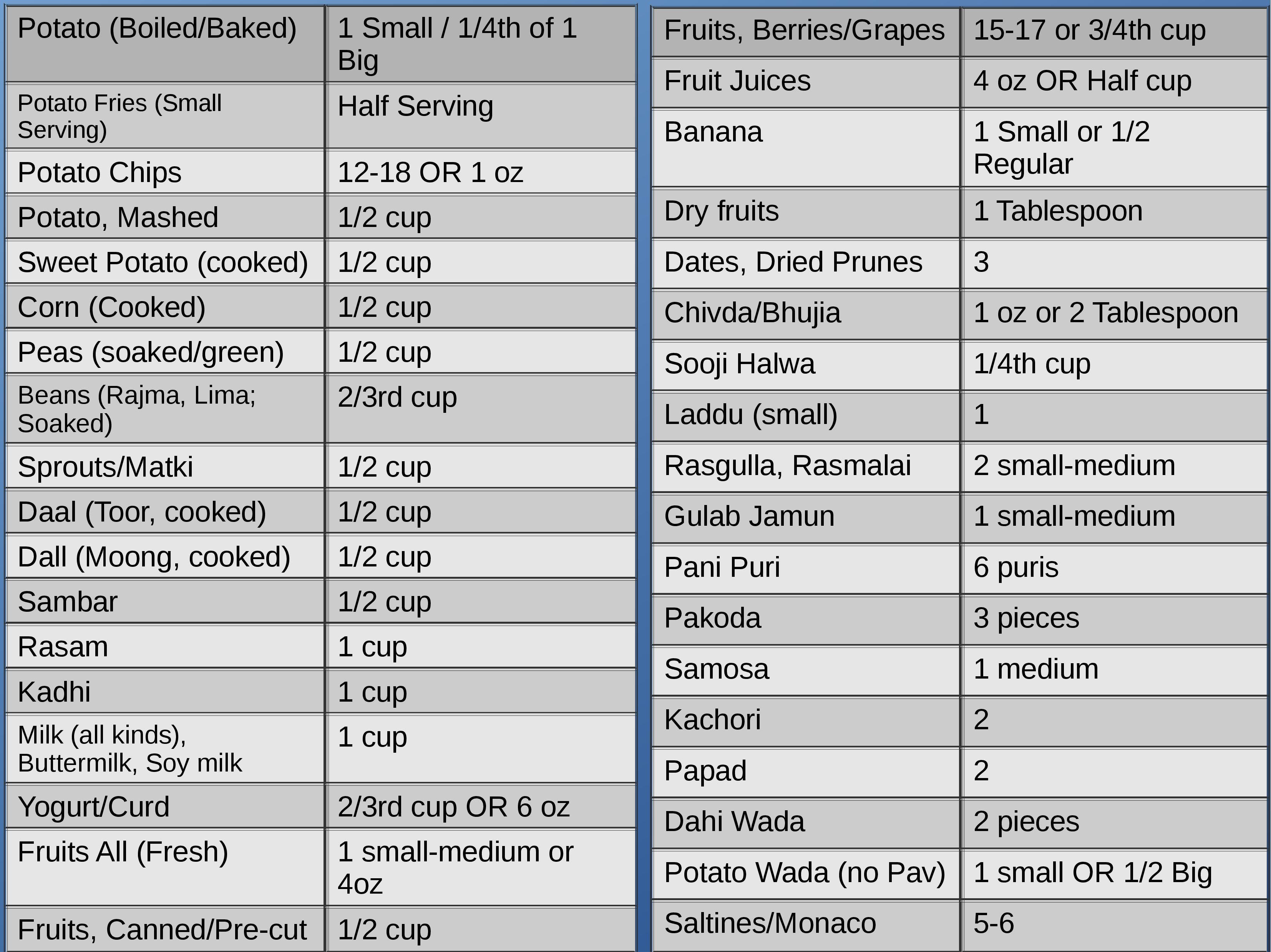 Carbohydrate Counting Made Easy!. If you have been diagnosed with any