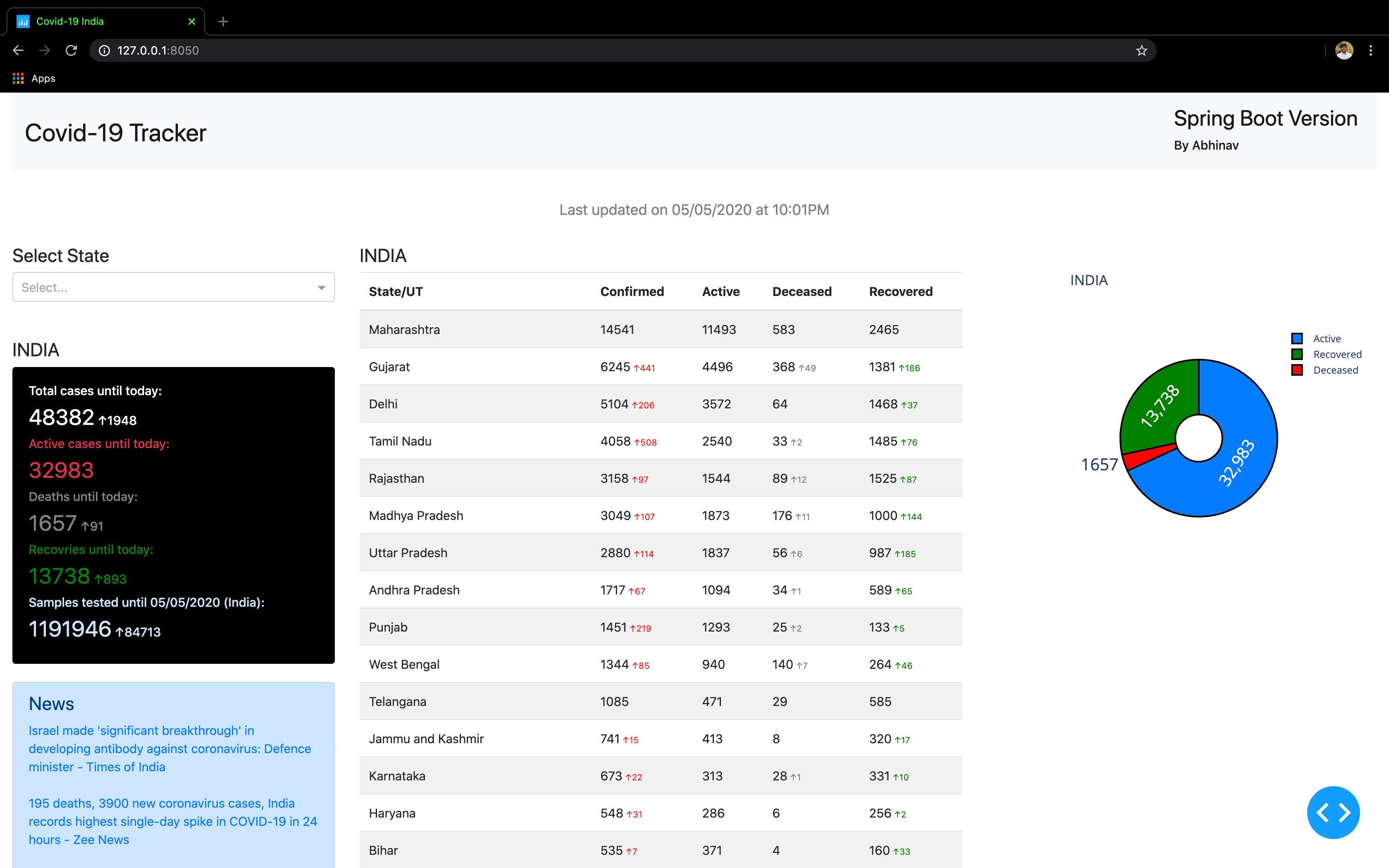 How to build Python Dashboards using Dash? TeamHowTo Medium