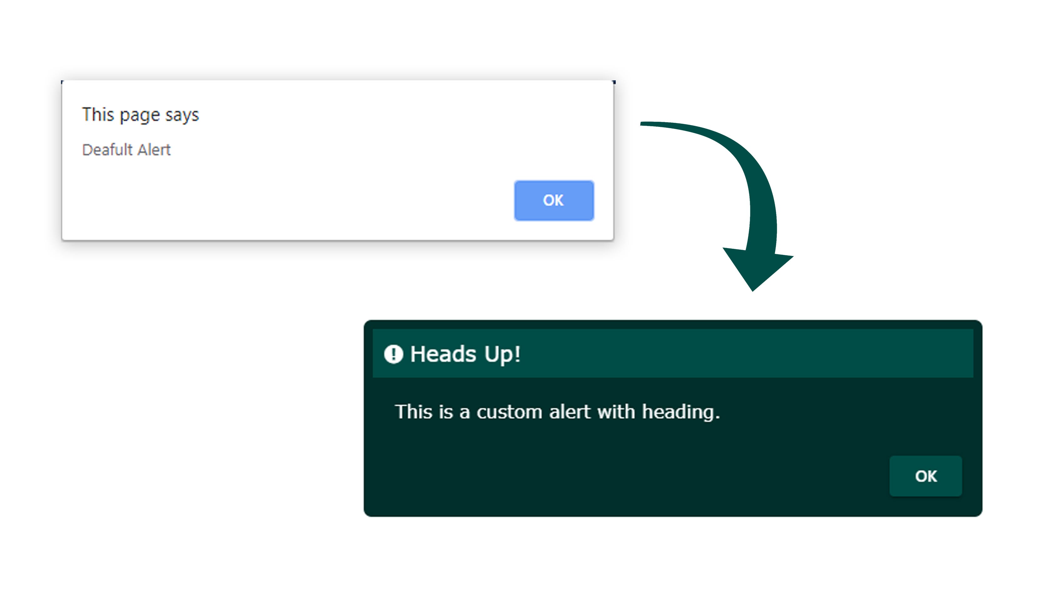 Understanding How JavaScript Alerts Work developerdiary Medium