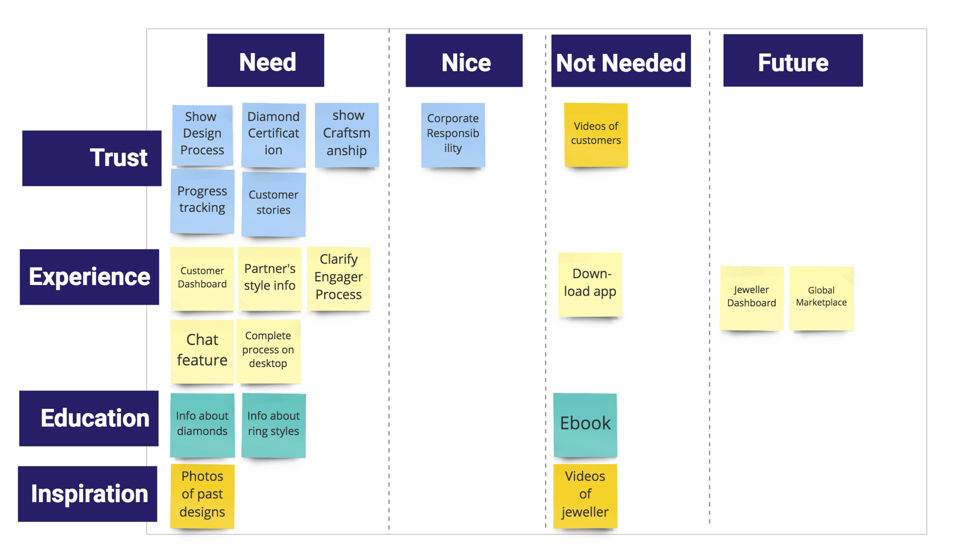 Engager Rings Online Custom Engagement Ring Designs — a UX case study by Sissi Ke UX