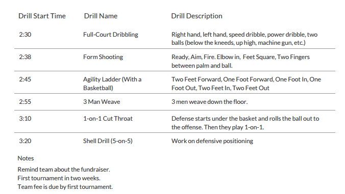 Sample Basketball Practice Plan For Coaches by BBall Tools Medium