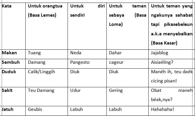 Now or Never (Ayeuna Atawa Teu Kudu Sakalian) | by Sarah N Aini | Medium