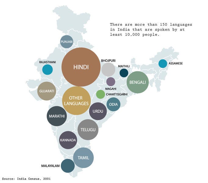 A Brief Overview of Languages Spoken in India by Avantskill Medium