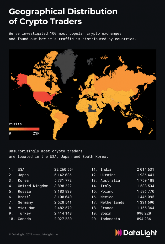 Best Crypto Exchange In Ukraine Countries Where Cryptocurrencies Are