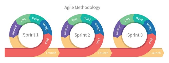 Crash Article in Agile Development by Nicholas Ivanecky Crash Article in Agile Development by Nicholas Ivanecky
