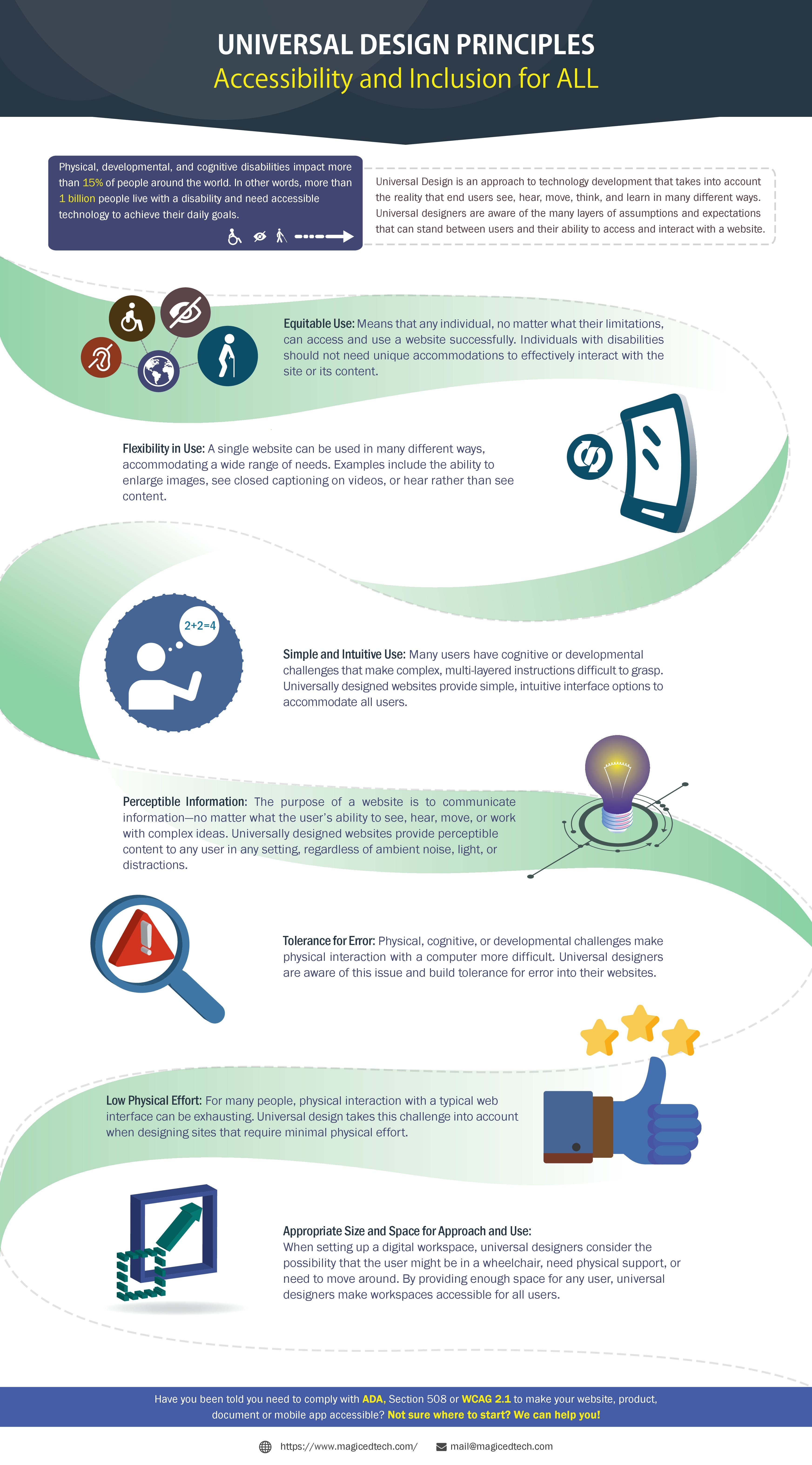 Universal Design Principles — Design Accessible Software For
