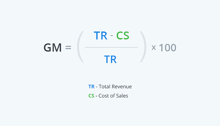 5 Simple Ways to Calculate Customer Lifetime Value Content Maximiser