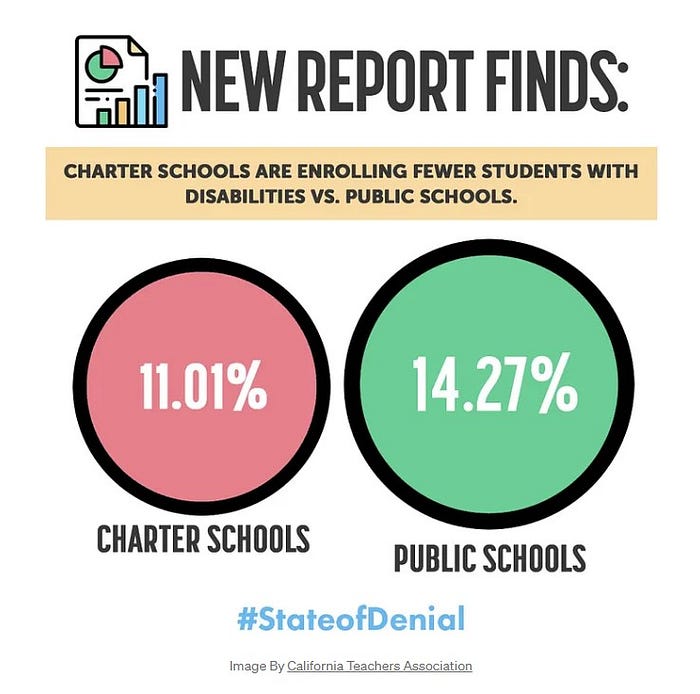 Carl Petersen Do Charter Schools Perform Better? Network For Public