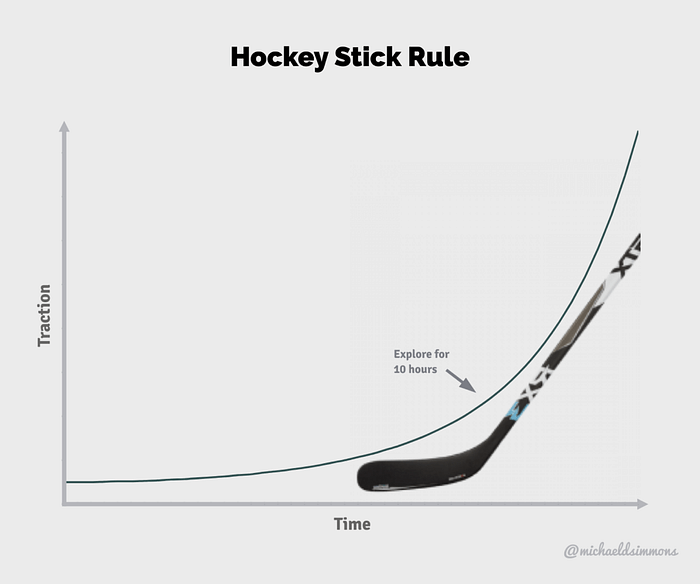 The Jeff Bezos Hockey Stick Rule If a technology is growing