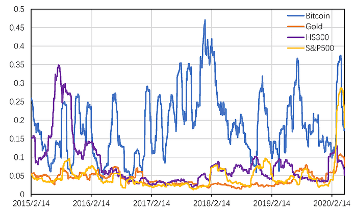Berkeley Data Scientists successfully predict Bitcoin