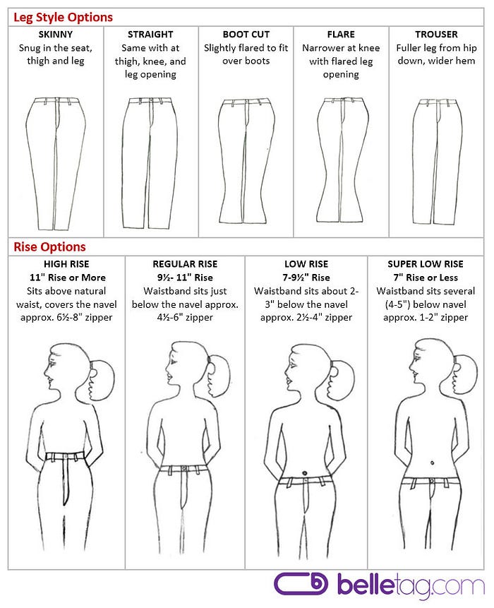 Wajib Baca! Tips Memilih Jeans Sesuai Bentuk Tubuh! | by Chika Amelia  Pektra | THREAD by ZALORA - #1 Komunitas Fashion di Indonesia