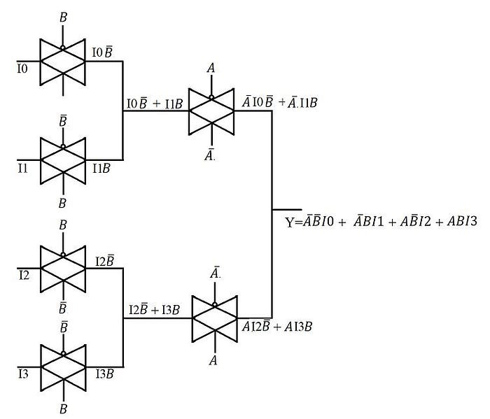 TRANSMISSION GATE CMOS