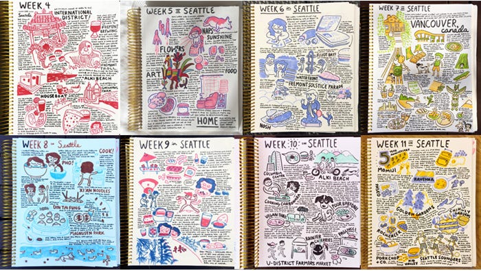 How to Journal by Drawing in Your Sketchbook by How to Journal by Drawing in Your Sketchbook by